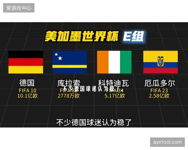历史魔咒对决，纳格尔斯曼的德国战车将与科特迪瓦争夺关键出线权。