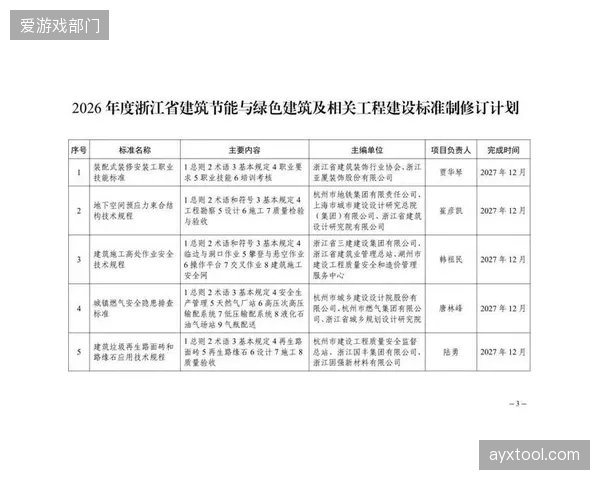 新建体育园区强制采用绿色建筑标准，综合能源消耗指标已可降低18%以上